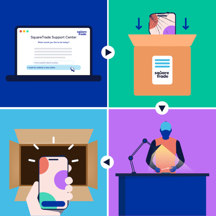 2x2-rutnät för att visa de 4 stegen som krävs för en reparation via post. Scrolla ned för varje steg